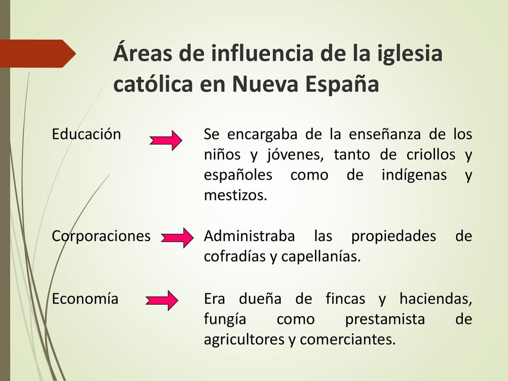 Áreas de influencia de la iglesia católica en Nueva España