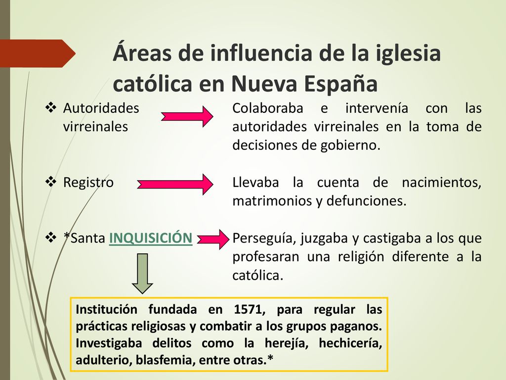 Áreas de influencia de la iglesia católica en Nueva España