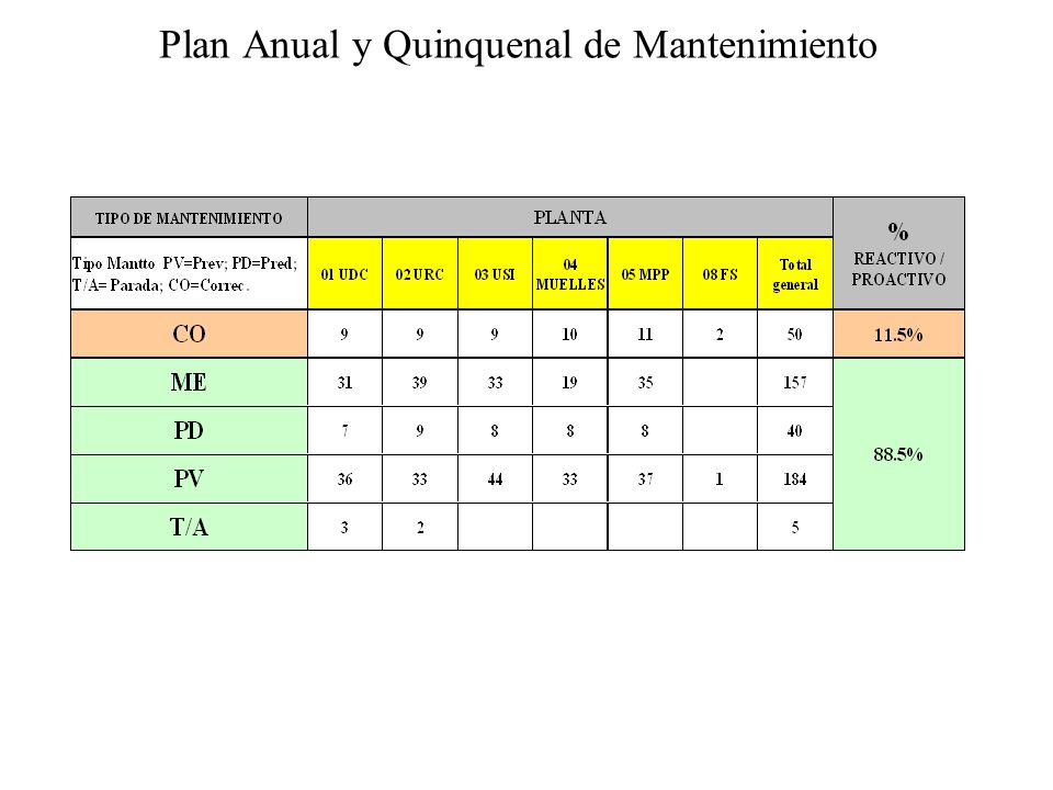 Plan Anual y Quinquenal de Mantenimiento