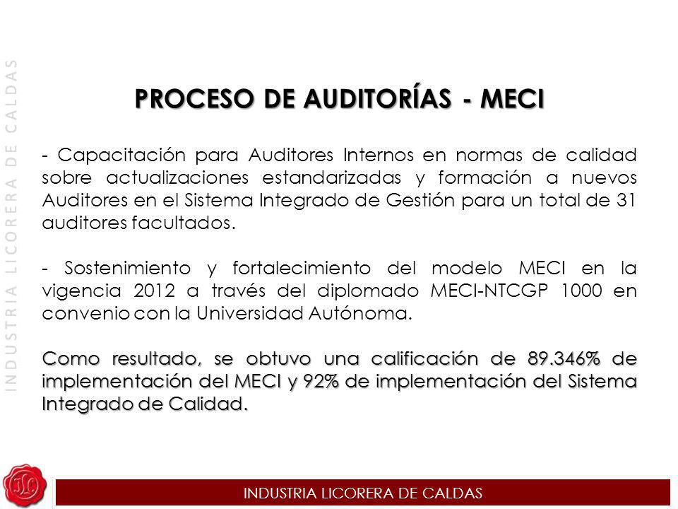 PROCESO DE AUDITORÍAS - MECI