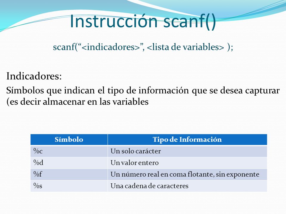 scanf( <indicadores> , <lista de variables> );