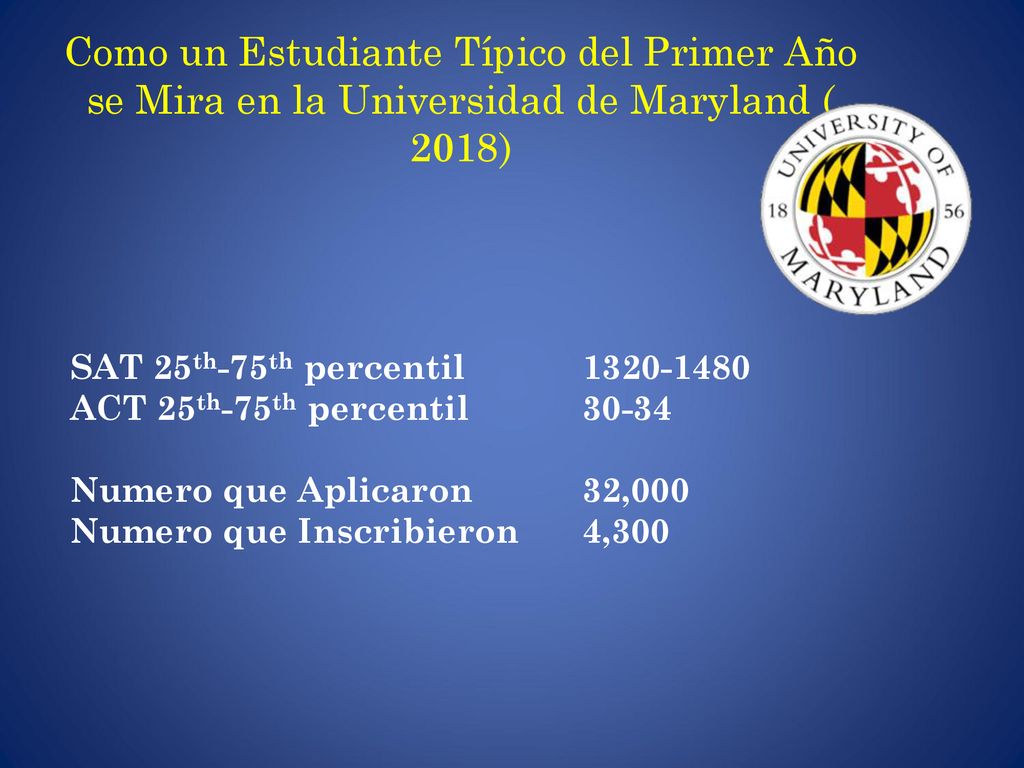 Como un Estudiante Típico del Primer Año se Mira en la Universidad de Maryland ( 2018)