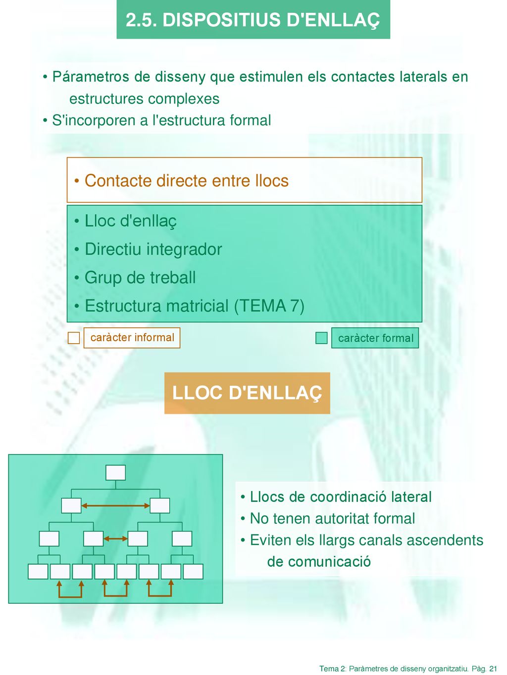 2.5. DISPOSITIUS D ENLLAÇ LLOC D ENLLAÇ Contacte directe entre llocs