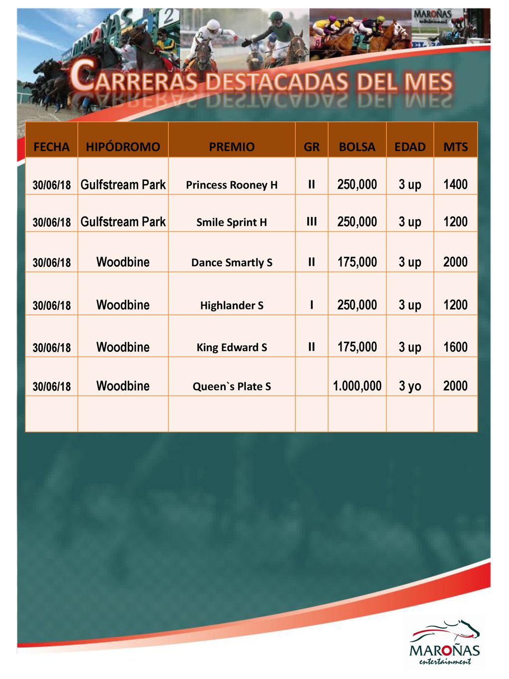 FECHA HIPÓDROMO PREMIO GR BOLSA EDAD MTS Gulfstream Park II 250,000