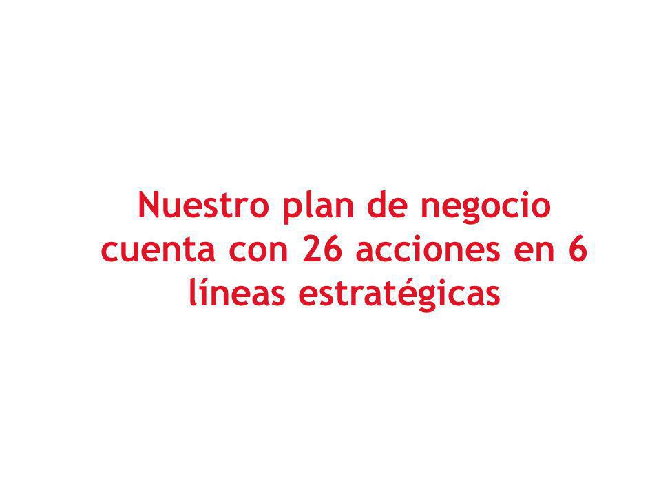 Nuestro plan de negocio cuenta con 26 acciones en 6 líneas estratégicas