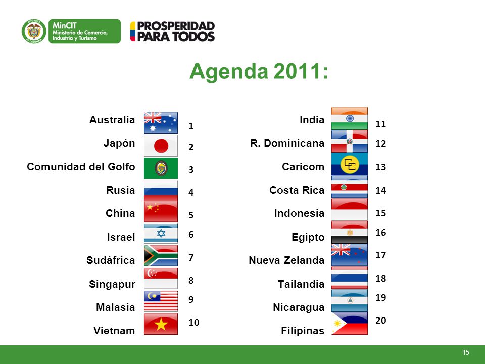 Agenda 2011: Australia Japón Comunidad del Golfo Rusia China Israel