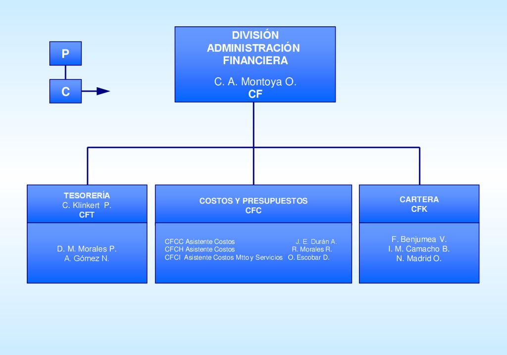 P C DIVISIÓN ADMINISTRACIÓN FINANCIERA C. A. Montoya O. CF CF