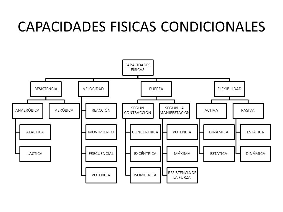CAPACIDADES FISICAS CONDICIONALES