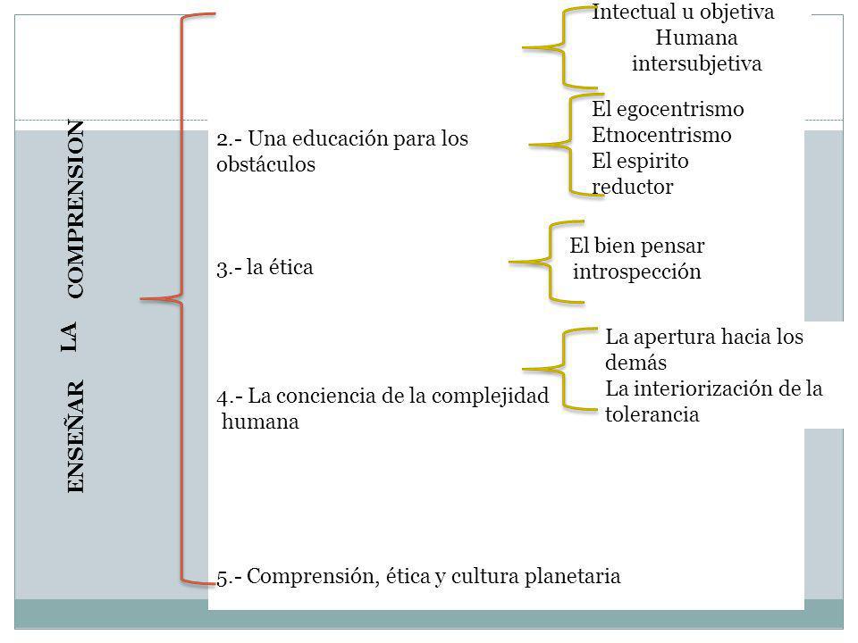 Humana intersubjetiva