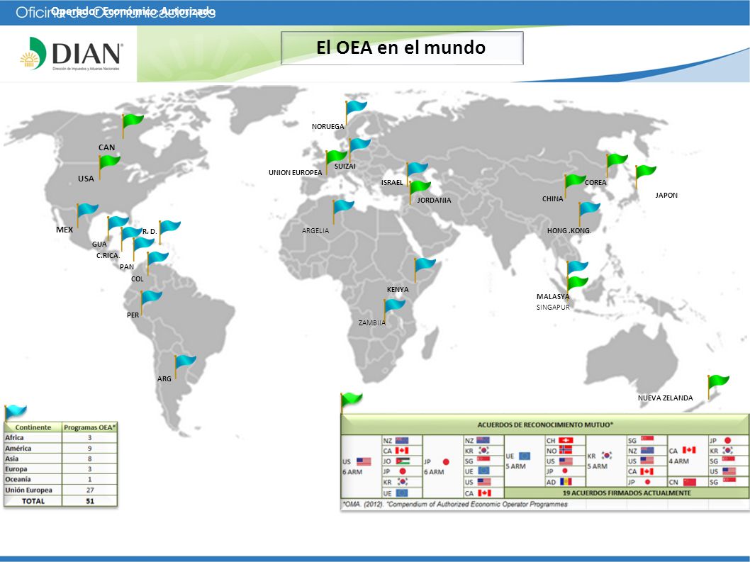 El OEA en el mundo Operador Económico Autorizado CAN USA MEX R. D. GUA