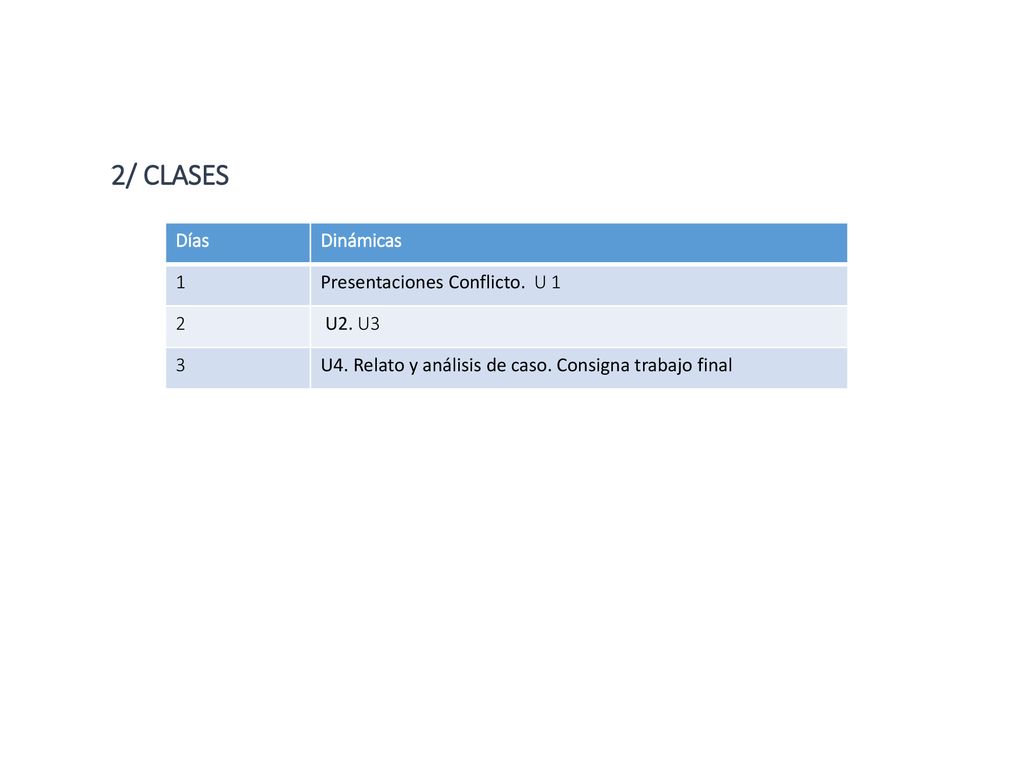 2/ CLASES Días Dinámicas 1 Presentaciones Conflicto. U 1 2 U2. U3 3