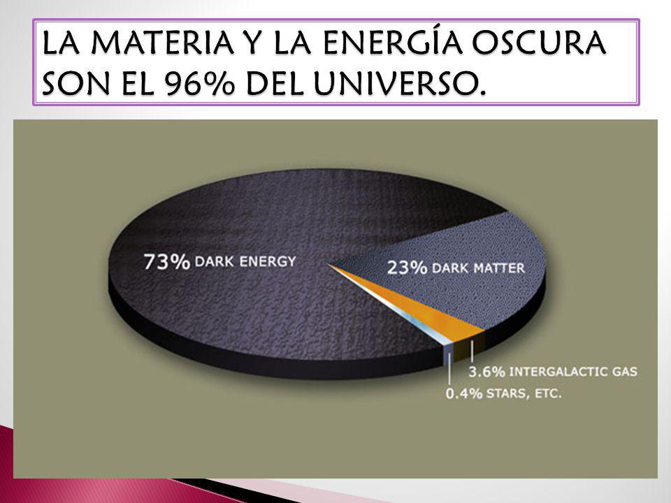 LA MATERIA Y LA ENERGÍA OSCURA SON EL 96% DEL UNIVERSO.