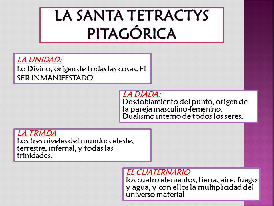 LA SANTA TETRACTYS PITAGÓRICA