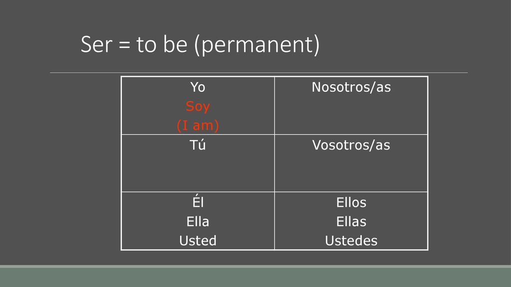 Ser = to be (permanent) Yo Soy (I am) Nosotros/as Tú Vosotros/as Él