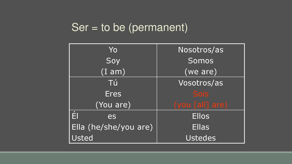 Ser = to be (permanent) Yo Soy (I am) Nosotros/as Somos (we are) Tú