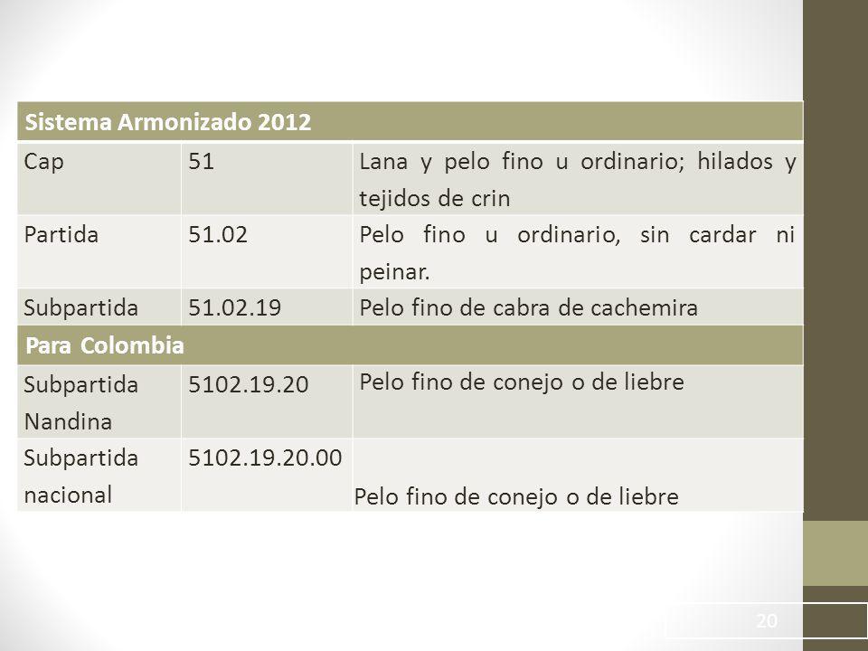 Sistema Armonizado 2012 Cap. 51. Lana y pelo fino u ordinario; hilados y tejidos de crin. Partida.