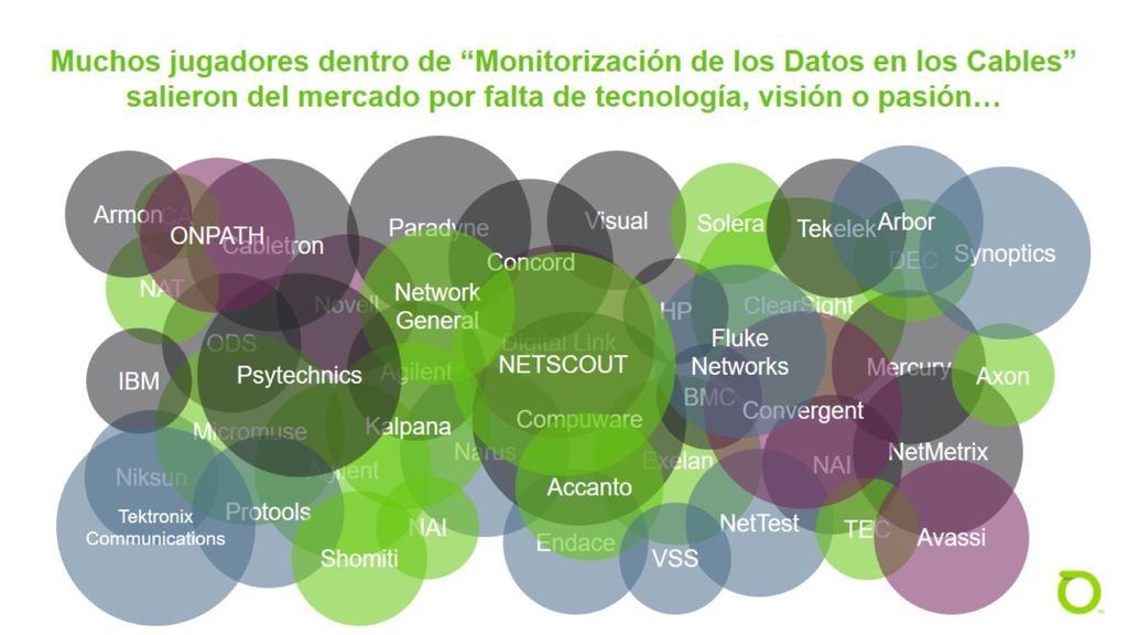 Muchos jugadores dentro de Monitorización de los Datos en los Cables salieron del mercado por falta de tecnología, visión o pasión…