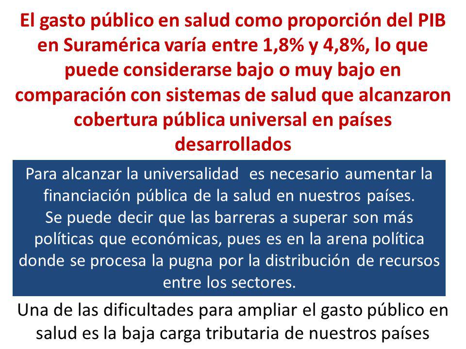 El gasto público en salud como proporción del PIB en Suramérica varía entre 1,8% y 4,8%, lo que puede considerarse bajo o muy bajo en comparación con sistemas de salud que alcanzaron cobertura pública universal en países desarrollados