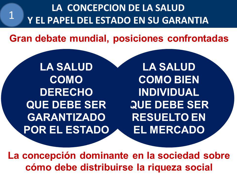 1 LA CONCEPCION DE LA SALUD Y EL PAPEL DEL ESTADO EN SU GARANTIA