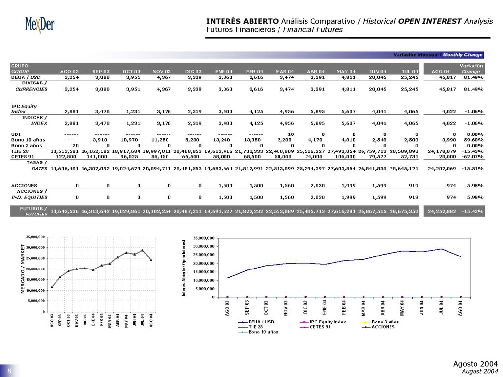 INTERÉS ABIERTO Análisis Comparativo / Historical OPEN INTEREST Analysis Futuros Financieros / Financial Futures