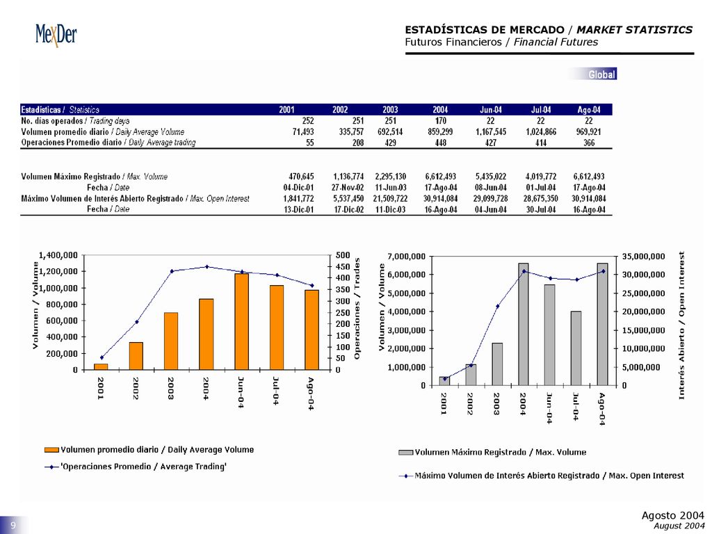 ESTADÍSTICAS DE MERCADO / MARKET STATISTICS Futuros Financieros / Financial Futures