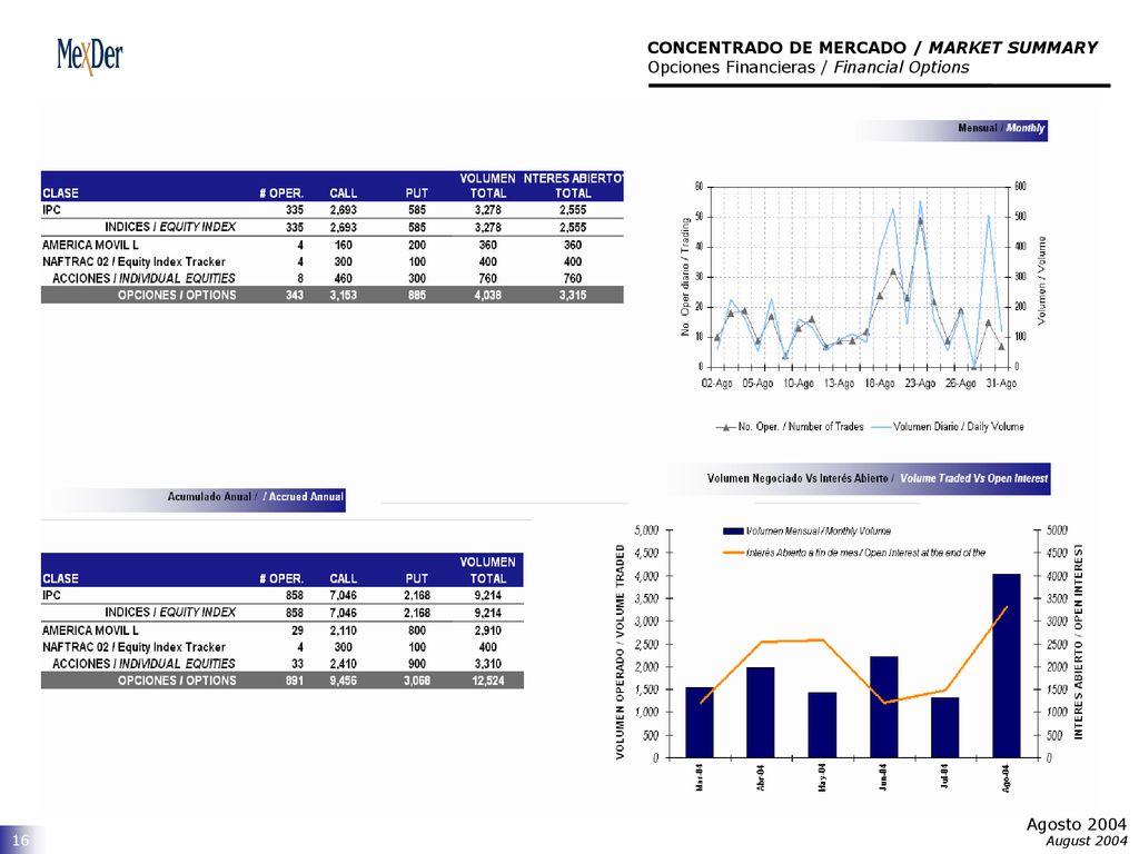 CONCENTRADO DE MERCADO / MARKET SUMMARY Opciones Financieras / Financial Options