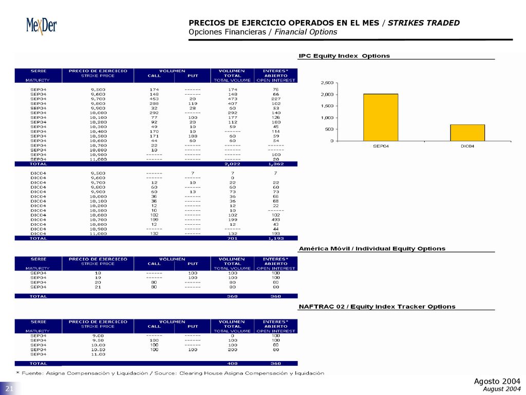 PRECIOS DE EJERCICIO OPERADOS EN EL MES / STRIKES TRADED Opciones Financieras / Financial Options