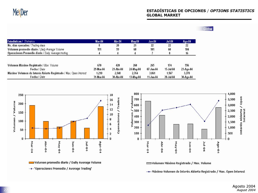 ESTADÍSTICAS DE OPCIONES / OPTIONS STATISTICS GLOBAL MARKET