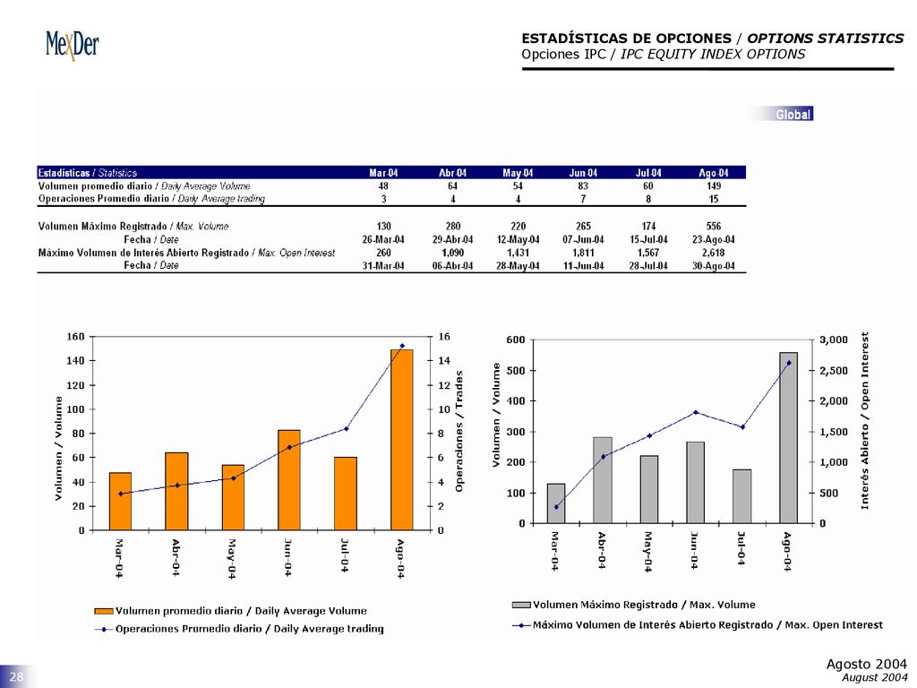 ESTADÍSTICAS DE OPCIONES / OPTIONS STATISTICS Opciones IPC / IPC EQUITY INDEX OPTIONS