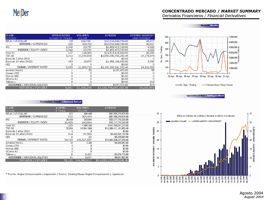 CONCENTRADO MERCADO / MARKET SUMMARY Derivados Financieros / Financial Derivatives