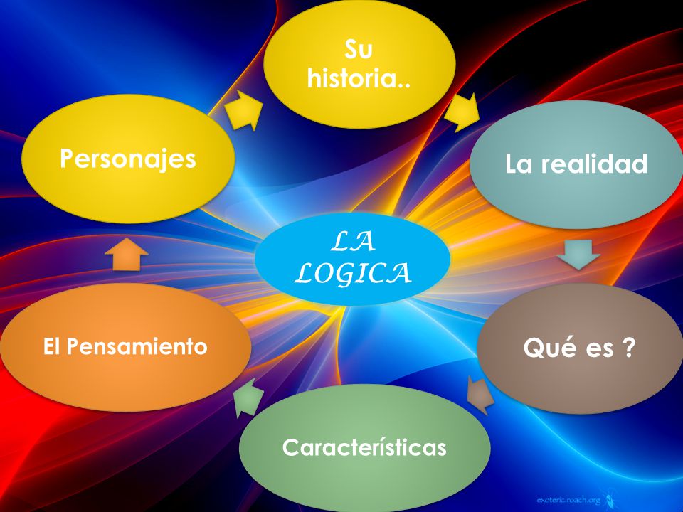 Su historia.. La realidad Qué es Personajes LA LOGICA El Pensamiento