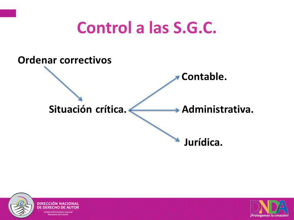 Control a las S.G.C. Ordenar correctivos Contable. Situación crítica. Administrativa. Jurídica.