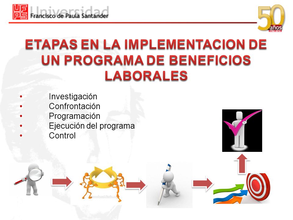 ETAPAS EN LA IMPLEMENTACION DE UN PROGRAMA DE BENEFICIOS LABORALES