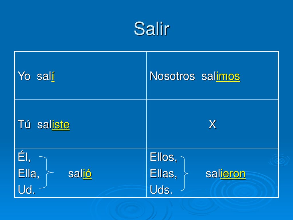 Salir Yo salí Nosotros salimos Tú saliste X Él, Ella, salió Ud. Ellos,