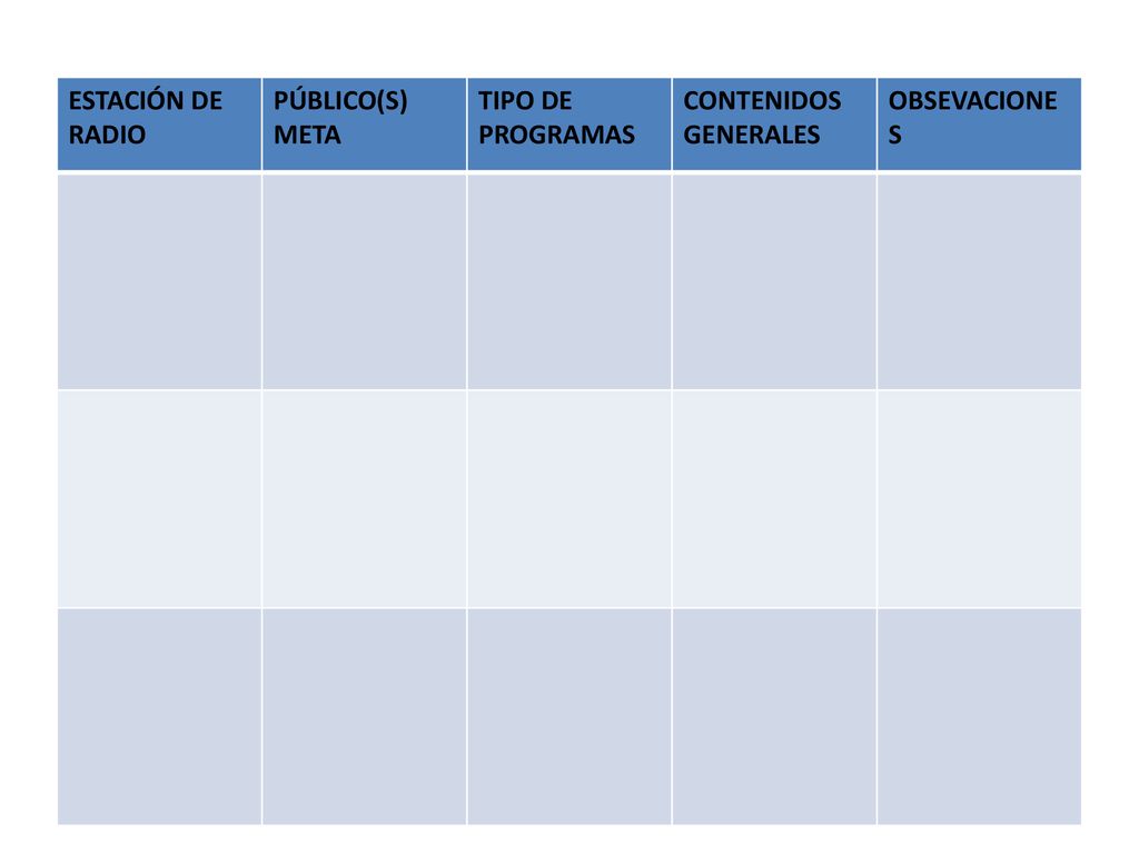 ESTACIÓN DE RADIO PÚBLICO(S) META TIPO DE PROGRAMAS CONTENIDOS GENERALES OBSEVACIONES