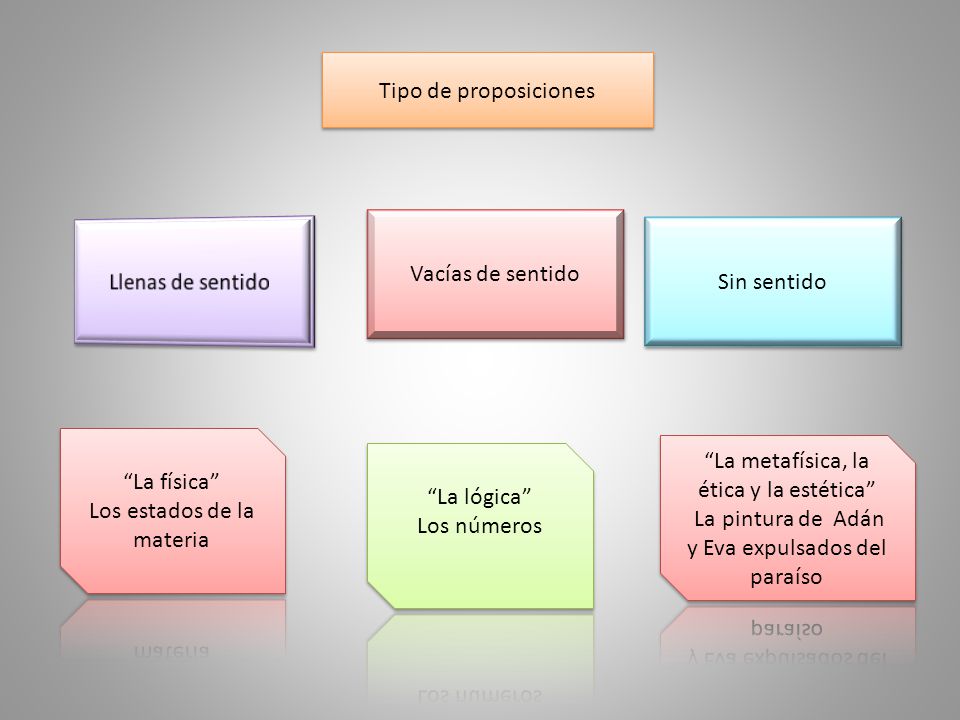 Los estados de la materia La metafísica, la ética y la estética