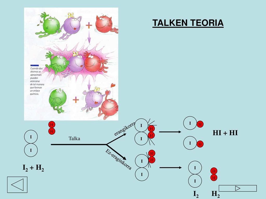 TALKEN TEORIA HI + HI I2 + H2 I2 H2 erangikorra Talka Ez-eraginkorra I