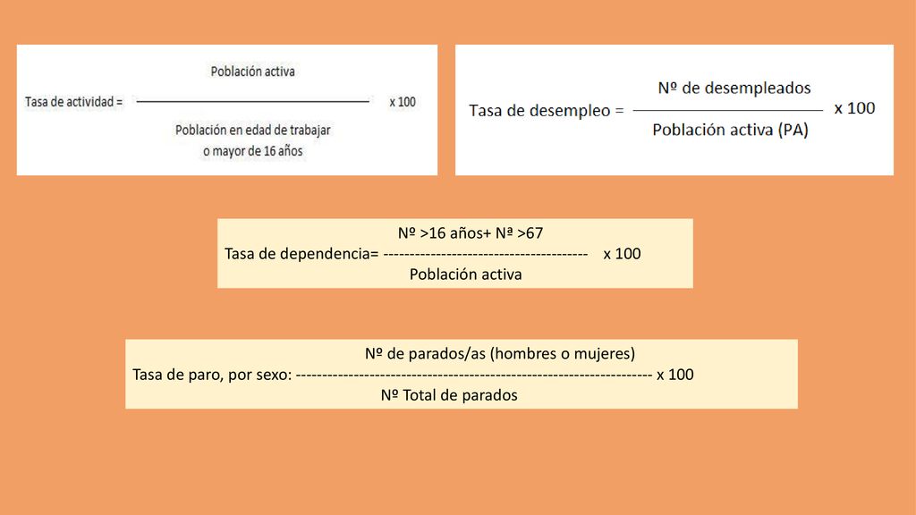 Nº >16 años+ Nª >67 Tasa de dependencia= x 100. Población activa.