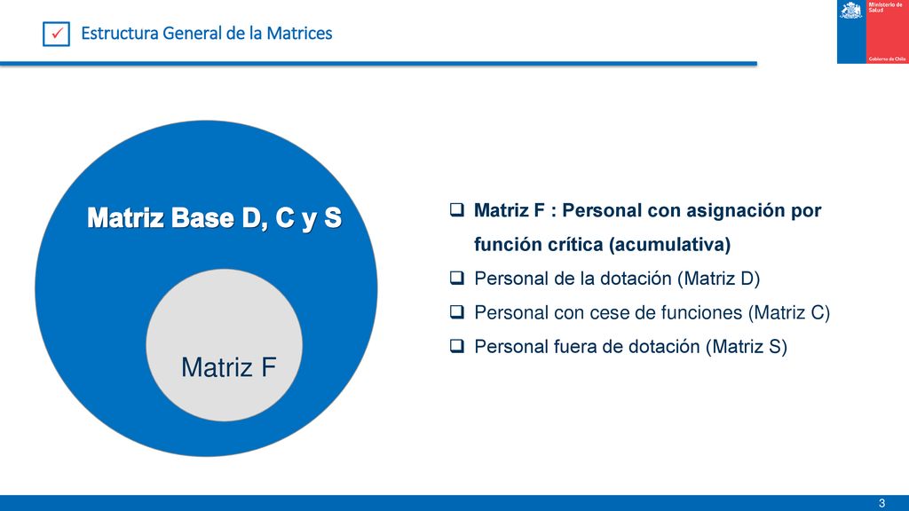 Matriz Base D, C y S Matriz F Estructura General de la Matrices