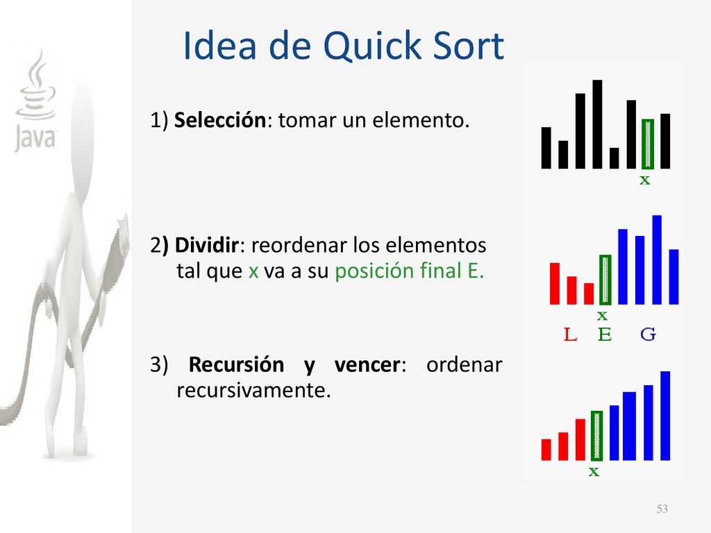 Idea de Quick Sort 1) Selección: tomar un elemento.