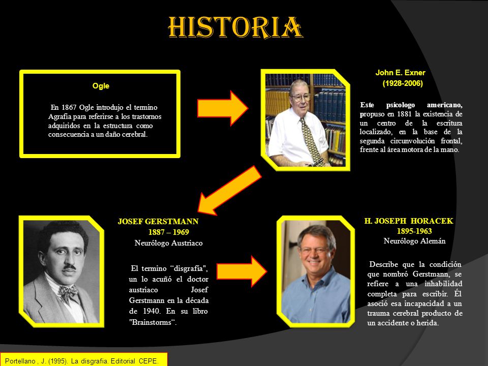 HISTORIA John E. Exner. ( )