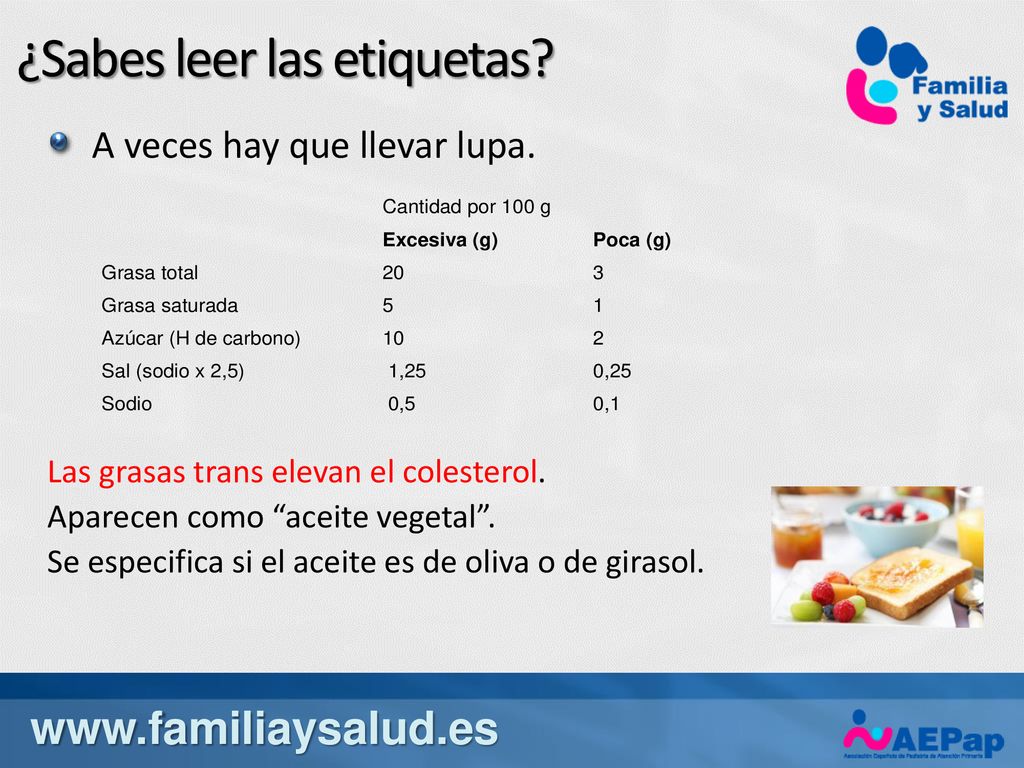 ¿Sabes leer las etiquetas