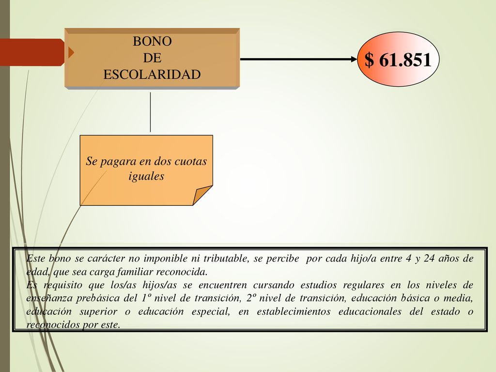 $ BONO DE ESCOLARIDAD Se pagara en dos cuotas iguales