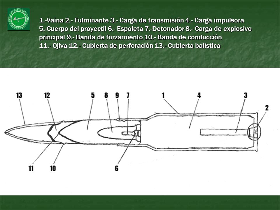 1. -Vaina 2. - Fulminante 3. - Carga de transmisión 4
