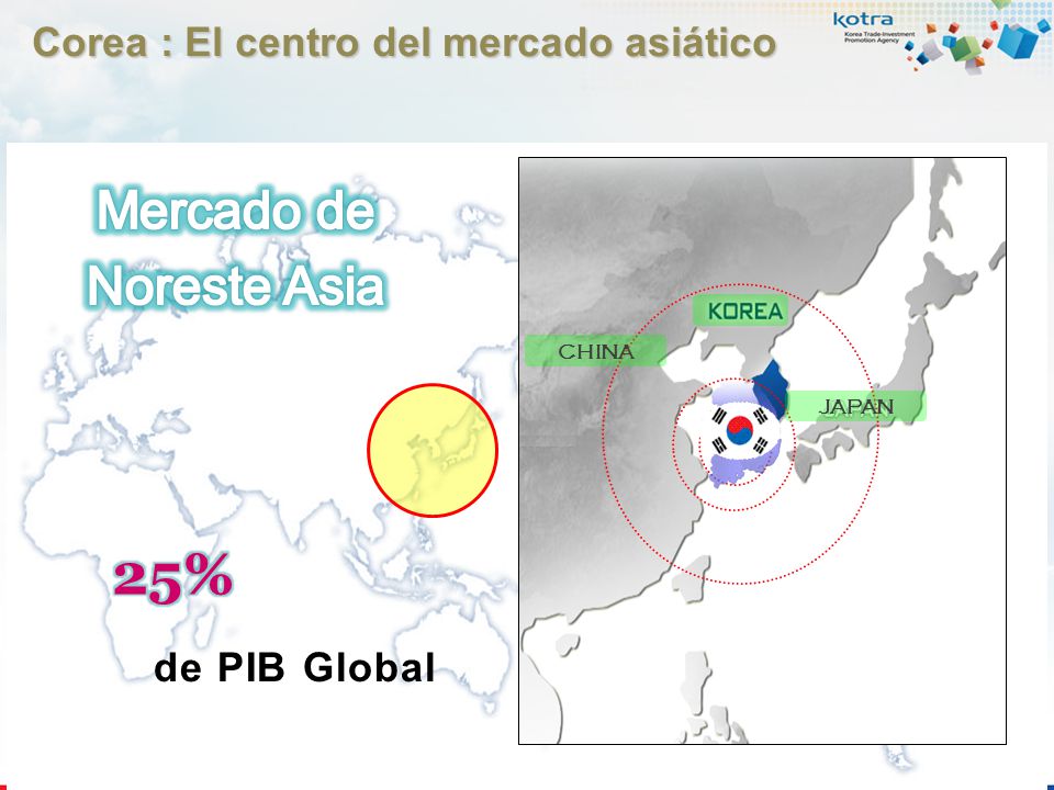 25% Mercado de Noreste Asia Corea : El centro del mercado asiático