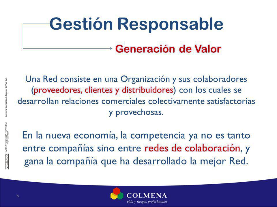 Gestión Responsable Generación de Valor