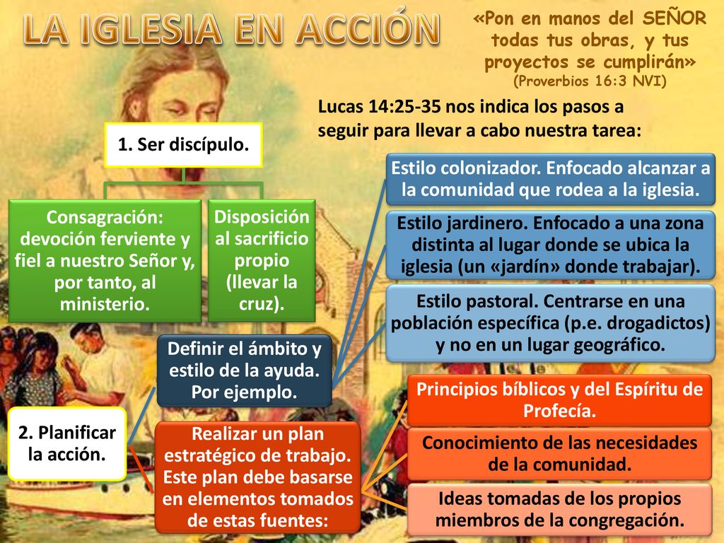 LA IGLESIA EN ACCIÓN «Pon en manos del SEÑOR todas tus obras, y tus proyectos se cumplirán» (Proverbios 16:3 NVI)