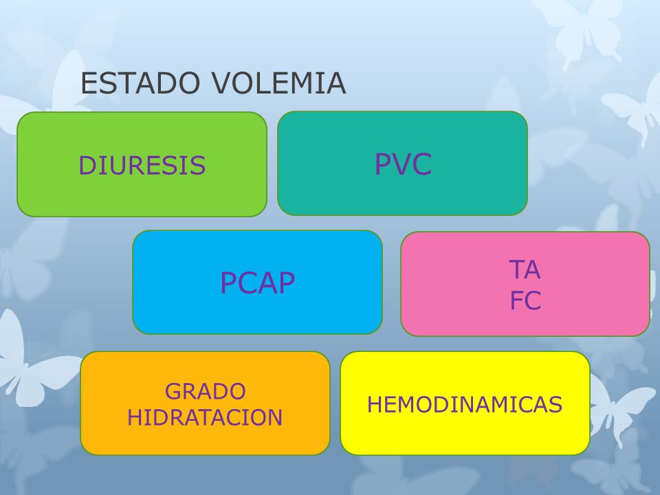 ESTADO VOLEMIA DIURESIS PVC PCAP TA FC GRADO HIDRATACION HEMODINAMICAS