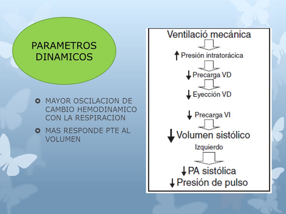 PARAMETROS DINAMICOS MAYOR OSCILACION DE CAMBIO HEMODINAMICO CON LA RESPIRACION.