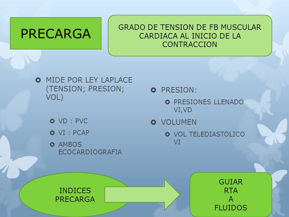 GRADO DE TENSION DE FB MUSCULAR CARDIACA AL INICIO DE LA CONTRACCION